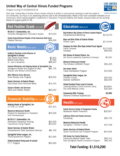 UW investments