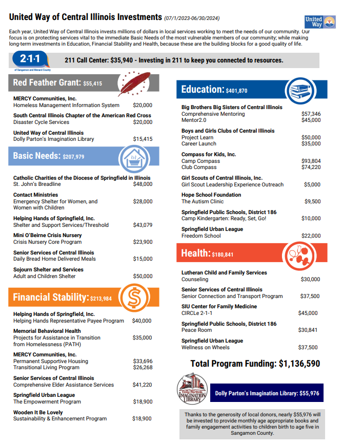 UW investments