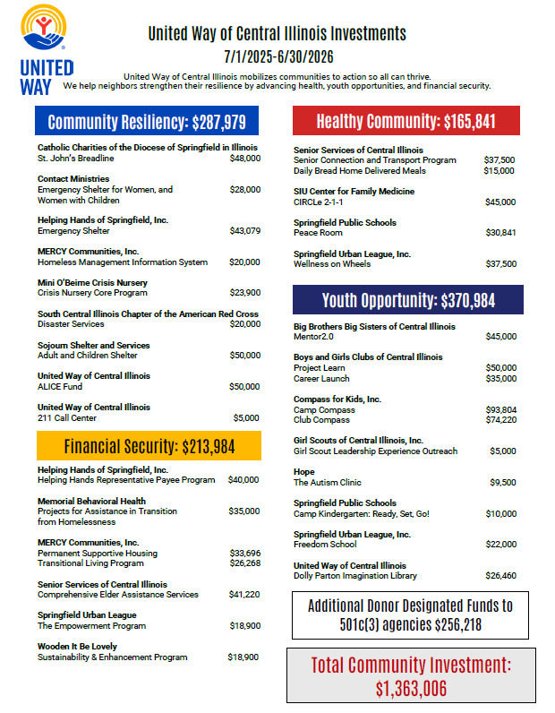 Funding Sheet