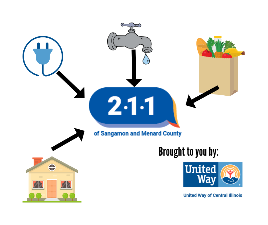 211 helps with utilities, rent assistance, and much more!