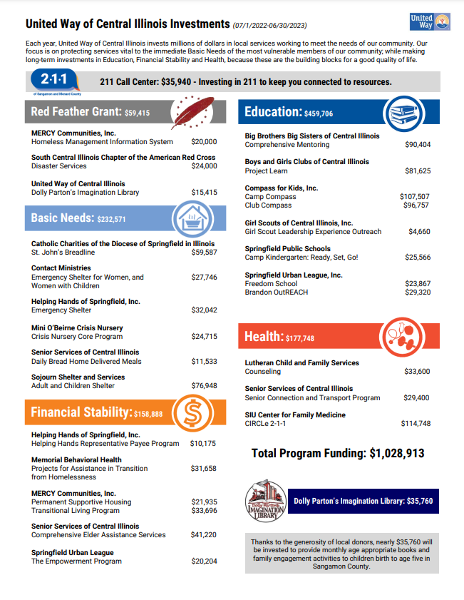 Funding Sheet image